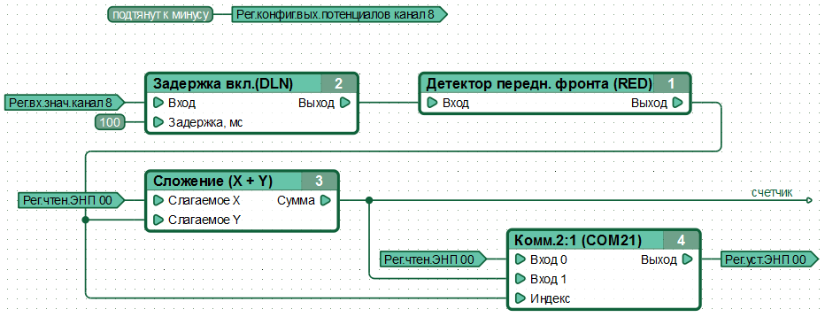 Per channel. Canny 7.2 Gamma. Canny 7 примеры. Canny 7.2 Alfa. Canny Pico.