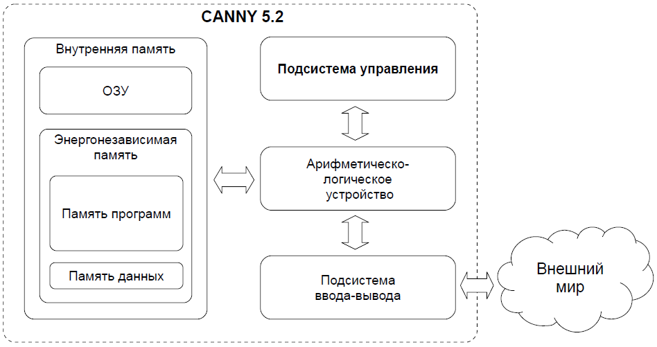 Устройством в котором хранение данных возможно только при включенном питании компьютера является