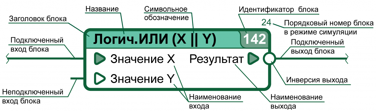 Что является в данной функциональной зависимости аргументом данное выражение не функция msi