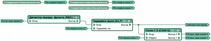 Как обозначается исполняемый файл в информатике